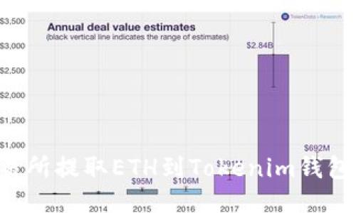 如何从火币交易所提取ETH到Tokenim钱包：详细步骤指南