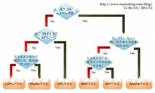   Tokenim审核：确保投资安全的关键步骤 / 
 guanjianci Tokenim审核, 投资, 安全, 区块链 /guanjianci 

在当今快速发展的数字经济中，尤其是区块链和加密货币的崛起，使得越来越多的投资者进入这个充满机会的领域。Tokenim作为一个重要的区块链项目和投资平台，其审核机制对于保护投资者的利益至关重要。本文将详细探讨Tokenim审核的各个方面，包括审核流程、重要性以及如何选择合格的区块链项目，以确保投资的安全性。

一、Tokenim审核的必要性

在过去的几年里，区块链技术以惊人的速度发展，带来了各种各样的项目和投资机会。然而，这种快速的发展也带来了风险，尤其是在投资安全方面。一些项目可能存在欺诈、缺乏透明度或其他法律问题，导致投资者面临巨大的财务损失。因此，Tokenim审核的必要性愈发凸显。

Tokenim审核的主要目的在于确认项目的合法性、操作的透明性以及团队的可信度，以帮助投资者做出明智的决策。通过对项目进行全面的审核，Tokenim提供了一个保障机制，确保投资者的资金得到有效的保护。

二、Tokenim审核流程详解

Tokenim的审核流程通常包括几个关键步骤，旨在全面评估项目的各个方面。具体流程如下：

h41. 项目申请/h4

每个希望在Tokenim平台上进行融资的项目首先需要提交申请。这一阶段，项目团队需要提供详细的项目白皮书、商业计划书以及团队成员的背景信息等。此外，还需要阐明项目的技术架构和市场策略。

h42. 初步评估/h4

审核团队会对提交的材料进行初步评估，确保项目的合规性和基本的可行性。这个阶段的重点在于识别潜在的风险和不合规之处，如法律合规性、技术实现能力等。

h43. 深入调查/h4

如果项目通过初步评估，审核团队将进行更深入的调查。这包括对项目的团队进行尽职调查，验证团队成员的背景和资质、分析市场竞争环境，并评估项目的技术架构是否可行。

h44. 法律审核/h4

许多国家对加密货币项目有严格的法律框架，Tokenim审核的一个关键步骤是确保项目符合当地和国际的法律要求。法律顾问会评估项目的合规性，确保其不违反任何法律规定。

h45. 投资者反馈与最终审核/h4

在审核流程的最后阶段，Tokenim将向投资者发出审核结果，若项目通过审核，则投入市场进行融资。同时，Tokenim还会根据投资者的反馈，帮助项目团队进一步改进，提高透明度和可信度。

三、Tokenim审核的重要性

Tokenim审核的重要性体现在多个方面，不仅保护投资者的利益，也提高了整个区块链生态系统的健康发展。

h41. 保障投资者权益/h4

Tokenim审核通过对项目的严格评估，可以有效识别出潜在风险，从而减少投资者可能面临的损失。这一过程中，投资者将能够获取更多透明的信息，帮助他们做出更明智的决策。

h42. 提升项目透明度/h4

通过Tokenim的审核，项目团队需要展示其运营的透明性和合规性，从而提升整体市场的信任度。透明度的提升能够吸引更多的投资者，促进项目的进一步发展。

h43. 促进区块链生态健康发展/h4

Tokenim审核不仅关注单个项目，更从整体上改善区块链市场的环境。通过识别和清除不合规项目，Tokenim促进了一个更加健康、可持续的区块链生态。

四、如何选择合格的区块链项目

在了解Tokenim审核的流程和重要性之后，投资者也应当学会如何选择合格的区块链项目。这将帮助他们在纷繁复杂的市场中找到优质的投资机会。

h41. 分析项目白皮书/h4

项目白皮书是一个项目的“说明书”，它详细介绍了项目的愿景、目标和技术实现方案。投资者应仔细阅读并分析白皮书，包括项目的商业模式、市场需求、技术架构等，确保这些内容的逻辑性和可行性。

h42. 调查团队背景/h4

项目团队的专业背景和经验至关重要。投资者应调查团队成员的历史项目、技术能力和行业认可度。一个拥有强大团队的项目，通常更有可能成功。

h43. 考察社区支持/h4

一个成功的区块链项目通常会有活跃的社区支持。投资者可以通过社交媒体、论坛和社区活动，了解项目的参与者与支持者的真实反馈，这将有助于判断项目的受欢迎程度及其潜力。

h44. 关注法律合规性/h4

了解项目是否遵循法律规定，尤其是在不同国家的合规性问题非常重要。投资者应确保项目有合法的运营结构，避免未来可能面临的法律问题。

可能的相关问题

随着对Tokenim审核的深入理解，投资者可能会出现以下相关问题：

h41. Tokenim审核是如何确保项目合法性的？/h4
Tokenim审核通过多层次的筛选和分析，结合技术和法律的专业知识，从各个纬度对项目进行全面评估，比如审核项目的来源、团队建设、市场需求及技术可行性等，从而确保项目的合法性。

h42. 投资者如何判断项目是否适合投资？/h4
投资者可以通过全面评估项目的白皮书、团队背景、社区支持度和法律合规性来判断一个项目是否适合投资。同时，个人的风险承受能力和投资目标也需纳入考虑之中。

h43. Tokenim审核的费用和时长是怎样的？/h4
Tokenim审核的费用和时长因项目的复杂程度而异。一般而言，费用包括法律咨询、市场评估和技术审核等，而从申请到审核完成通常需要几周到几个月不等，这取决于项目的具体情况和审核过程中的复杂性。

h44. 在审核过程中，项目团队如何准备应对挑战？/h4
项目团队在审核过程中应保持开放和透明，及时响应审核团队的要求和建议。他们需要积极收集反馈，持续改进项目，确保能够满足审核标准。

通过以上内容，我们可以更深入地理解Tokenim审核在投资安全中的重要作用，以及如何依据审核结果做出更明智的决策。希望这一分析能帮助投资者在复杂的区块链世界中寻找到合适的机会，保障自身的投资安全。