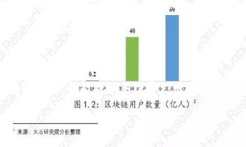 tokenim转账时需要注意的手续与流程

在现代数字货币的交易中，tokenim作为一种新兴的数字资产，越来越受到投资者和用户的关注。但由于其转帐操作可能伴随一定的手续与要求，因此了解相关的转帐流程极为重要。本文将围绕tokenim转账的手续、相关问题及其详细解答进行深入探讨，为用户在进行tokenim转帐时提供指导。

tokenim转账的基本流程

进行tokenim转账，一般需要遵循以下几个步骤：

ol
    listrong注册或登录交易平台：/strong 用户首先需在支持tokenim交易的平台上注册账户，并进行身份验证。在登录后，用户能够查看自己的tokenim余额和交易记录。/li
    listrong选择转账选项：/strong 登录平台后，寻找“转账”或“发送”选项。不同交易所的页面布局可能略有不同，应该仔细查找。/li
    listrong填写转账信息：/strong 转账时需要填写接收方的钱包地址、转账金额及相关备注信息。确保输入的信息正确无误，以免造成资产损失。/li
    listrong确认转账并支付手续费：/strong 在确认所有信息无误后，通常需要支付一定的手续费用。费用的额度因网络拥堵情况、转账金额等因素而异。/li
    listrong受益方确认收款：/strong 转账完成后，应等待接收方确认已收到tokenim。通常该过程快至几分钟，但也可能受到网络性能的影响。/li
/ol

tokenim转账的手续费结构及影响因素

在进行任何数字货币转账时，手续费是一个不可忽视的因素。tokenim转账的手续费通常由多种因素影响：

ul
    listrong网络拥堵程度：/strong 区块链网络的拥堵程度直接影响转账手续费。当网络使用率高时，用户可能需要支付更高的手续费用，以确保其交易能够优先处理。/li
    listrong转账金额：/strong 通常，转账的金额越大，所需支付的手续费可能相对较低，而小额转账则手续费比例可能上涨。/li
    listrong所用平台的规定：/strong 不同的交易平台在手续费方面有不同的规定。有的平台可能会设置固定费用，而其他平台会根据市场情况调整费用。/li
    listrong转账类型：/strong 一些转账可能会采用优先级设置，用户可以选择更快的处理速度，从而需要支付更高的手续费。/li
/ul

因此，在执行tokenim转账之前，用户需要仔细考虑这些因素，以便作出明智的决策，并避免不必要的费用支出。

tokenim转账中常见问题解答

h41. 如何避免转账错误导致资产损失?/h4
在进行tokenim转账时，最重要的一点是确保接收方地址的准确性。数字资产一旦转移至错误的钱包地址，几乎不可能再找回。因此，以下几个策略可以帮助用户减少这种风险：

ul
    listrong仔细检查地址：/strong 在复制接收方地址时，不仅要确保拼写全对，还要确保完整性。许多区块链平台允许用户将地址保存至白名单，这样可以减少手动输入的机会，从而降低失误。/li
    listrong进行小额测试转账：/strong 如果不确定某个地址是否正确，可以先进行小额转账，以确认接收方可正常接收tokenim。这是种相对安全的方式，可以大大减少误损失的风险。/li
    listrong多因素身份验证：/strong 大多数安全的钱包和交易所都提供了多因素身份验证功能，用户在转账时启用此功能可以提高安全性。/li
/ul

通过以上措施，用户在进行tokenim转账时可以更有效地避免错误。

h42. 转账速度慢怎么办?/h4
转账速度慢是数字货币用户经常遇到的问题。主要原因通常是网络拥堵、交易数量过多等情况。在面对这种问题时，可以采取以下措施来加速转账：

ul
    listrong检查网络状态：/strong 可以通过如Etherscan等区块链浏览器功能，查看当前网络的交易确认时间及审核费用。选择较低拥堵时期进行转账有助于加快速度。/li
    listrong选择更高的手续费：/strong 支付更高的手续费可以让你的交易获得优先处理。如果你希望快速完成转账，可以考虑在手续费上额外支出，以提高交易的优先级。/li
    listrong使用较小的转账额度：/strong 在网络繁忙时进行小额转账可能会更容易被确认，并减少因交易额度过大导致的确认延迟。/li
/ul

h43. 如何查询转账状态?/h4
在完成tokenim转账后，用户常常希望能实时跟踪其交易状态。以下是几种常见方法来查询转账状态：

ul
    listrong使用区块链浏览器：/strong 所有tokenim的交易记录在对应的区块链上都是公开的。用户可以在区块链浏览器中输入其交易哈希值，用以查询当前交易的处理状态。/li
    listrong根据钱包或交易所提供的信息：/strong许多交易平台和钱包提供了跟踪交易的功能，用户只需在其账户中找到相关记录，便可查看交易状态。/li
    listrong咨询客户服务：/strong 如果通过以上方式未能解决疑问，也可以联系交易所或钱包的客户服务，通过咨询专业人员来获得帮助。/li
/ul

h44. 如何处理未到账的tokenim？/h4
一旦转账完成却未到账，用户应首先保持冷静，并通过以下方式进行处理：

ul
    listrong再次确认转账信息：/strong 检查该笔交易的信息，比如接收地址、交易数量及手续费等，确保没有错误。/li
    listrong利用区块链浏览器跟踪：/strong 输入交易哈希值到区块链浏览器中，确认该交易是否已被网络确认。如果显示成功但未到账，可能需要与钱包或平台联系。/li
    listrong联系客服：/strong 如果确认交易状态为完成，但tokenim依然未到账，建议向交易所或钱包的客户支持寻求帮助，提供交易记录以便于核查状况。/li
/ul

总结
了解tokenim的转账手续和相关事项对于确保用户资产的安全和转账的顺畅至关重要。保持富有耐心并仔细核实每个环节，不仅能有效避免转账错误，也能减少手续费支出。此外，了解转账状态查询及处理未到账情况的方法，能够在发生问题时有针对性地应对。希望本篇文章为所有tokenim用户提供了一定的帮助与参考。

tokenim转账需要哪些手续？