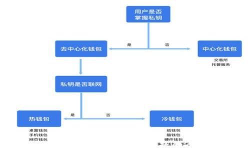 
解决TokenIM无法兑换问题的全面指南