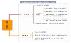 如何在支持 USDT 转入 Tokenim 钱包的交易所中安全