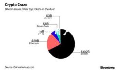 在讨论“tokenim转币收手续费吗”这个问题之前，