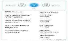 IM Toke 钱包使用教程：创建与安全管理全指南