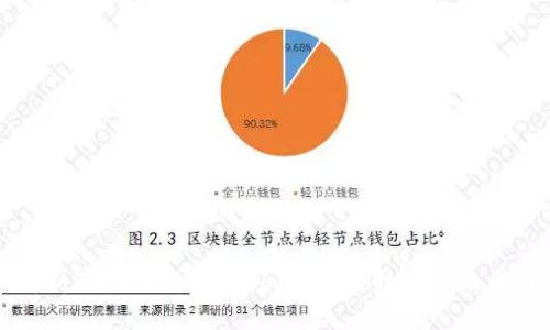 深入解析TokenIM的EOS6：区块链技术的未来与应用
