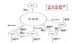 如何找回Tokenim账户：详细步骤与安全提示