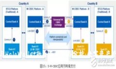 Tokenim与HaloWallet的全面比较与分析：数字资产管理