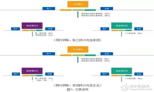   如何保护您的Tokenim账户不被盗刷：实践指南和建议 / 
 guanjianci Tokenim, 盗刷, 数字货币, 安全措施 /guanjianci 

引言
在数字货币生态系统中，Tokenim作为一种新兴的交易平台，吸引了众多用户的关注。然而，随着其受欢迎程度的上升，盗刷和安全问题也成为了频繁被提及的话题。用户往往对于如何保护自己的Tokenim账户感到困惑，特别是在网络安全事件频发的当下。本文将深入探讨如何有效地保护您的Tokenim账户不被盗刷，提供实践指南和有价值的建议。

Tokenim账户盗刷的常见方式
在了解如何保护您的Tokenim账户之前，首先需要了解盗刷的常见方式。网络犯罪分子通常通过以下几种手段来盗取用户账户中的资金：
ul
  listrong钓鱼攻击/strong：通过伪装成Tokenim网站的邮件或链接，诱导用户输入账户的信息。/li
  listrong恶意软件/strong：黑客可能利用恶意软件来窃取用户的登录信息。/li
  listrong社交工程攻击/strong：通过心理操控的方式，获取用户的信任并骗取敏感信息。/li
  listrong弱密码攻击/strong：使用弱密码的账户相对容易被黑客攻击。/li
/ul

如何构建安全的Tokenim账户
保护Tokenim账户的第一步是建立一个安全的账户环境。以下是一些有效的方法：

h41. 设置强密码/h4
首先，用户需要设置一个强密码。强密码的特点是包含大写字母、小写字母、数字，以及特殊字符，长度至少在12个字符以上。此外，用户应避免使用与个人相关的词汇，例如生日、姓名等，以免被攻击者轻易猜到。

h42. 使用双重身份验证（2FA）/h4
启用双重身份验证（2FA）是增强账户安全的有效措施。通过2FA，即使黑客获得了您的密码，仍然需要第二步确认，这一确认一般通过用户的手机或电子邮件发送的验证码来完成。Tokenim支持多种2FA方式，包括Google Authenticator等。

h43. 定期更新密码/h4
用户应定期更新密码，尤其是在怀疑账户可能被盗的情况下。此外，将不同平台的密码分开使用，避免因一个账户被盗而导致其它账户的安全隐患。

h44. 谨慎处理敏感信息/h4
在任何情况下，您都不应该分享您的密码、密钥或第二步身份验证代码。Tokenim永远不会通过电子邮件要求您提供这些信息，如果您收到了这样的请求，务必提高警惕。

监控和响应盗刷活动
除了设置安全措施，用户还需定期监控账户活动，一旦发现可疑行为，迅速采取行动。

h41. 定期检查账户交易记录/h4
用户可以定期查看Tokenim账户的交易记录，确保所有交易都是自己授权的。如果发现不明的交易，应立即联系Tokenim客服并考虑更改密码。

h42. 设定提现限额/h4
有些平台允许用户设定提现限额，这样在账户被盗时，损失也能减少到最低。例如，如果用户设定每日提现限额为100美元，黑客即使侵入账户，也无法一次性取走大量资金。

h43. 向Tokenim报告可疑活动/h4
如发现可疑的资金流动，用户应立即向Tokenim报告。Tokenim有义务协助用户保护其资产，并提供应急措施。

提升数字货币安全意识
最后，提高用户的安全意识是保护Tokenim账户免受盗刷的重要一步。

h41. 学习网络安全基础知识/h4
用户可以主动学习关于网络安全的知识，了解黑客的常见攻击手法，从而更好地保护自己的账户。

h42. 关注Tokenim的安全公告/h4
Tokenim会定期发布有关安全的公告，用户需要关注这些信息，及时了解新出现的安全威胁和防护措施。

h43. 加入相关社群或论坛/h4
通过加入数字货币相关的社群或论坛，用户可以分享经验、交流安全知识，也能及时获取有用的信息和建议。

相关问题探讨
在本节中，我们将探讨与Tokenim账户安全相关的四个问题。这些问题涵盖了用户可能会关心的安全措施、黑客攻击的方式，以及在发生盗刷时应如何应对。

问题一：如何识别钓鱼网站？
钓鱼网站是黑客常用的手段之一，识别这些网站对防止账户被盗至关重要。用户应注意以下几点：

h41. 检查网址是否正确/h4
钓鱼网站通常会使用看似合法但实际上域名细微变化的方式冒充。例如，Tokenim的官网是www.tokenim.com，而钓鱼网站可能使用www.token1m.com或其他类似域名。用户在登录之前，应确保网址完全正确。

h42. 看是否有SSL证书/h4
合法的网站通常会在地址栏显示“https://”及一个绿色的锁标志，这表明其具有有效的SSL证书。钓鱼网站则可能未提供此类安全认证。

h43. 留意措辞和界面设计/h4
钓鱼网站的语言和设计通常会显得不专业。用户应注意拼写错误、语法问题或不常见的图标和按钮。如果某个网站看起来不够正规，最好不要输入任何信息。

h44. 不轻信邮件链接/h4
若您通过邮件链接访问Tokenim，请务必在浏览器中直接输入网址。黑客常通过邮件伪装成官方通知，诱导用户点击链接。这种情况下，用户要保持高度警惕。

问题二：在什么情况下需要更改Tokenim的密码？
定期更改Tokenim的密码是一个好的习惯，但是在某些情况下，用户更需立即更改其密码：

h41. 账户信息被泄漏/h4
如果用户在网络上发现个人信息泄漏的信息，比如电子邮件或用户名，应该及时检查Tokenim账户是否有异常并更改密码。

h42. 曾在公开网络上登录/h4
如果用户在公共场所使用不安全的网络登录的Tokenim账户，建议在离开后及时修改密码，以防网络窃贼获取密码信息。

h43. 收到可疑登录警报/h4
Tokenim可能会在发现可疑活动时向用户发送警报。如果您接到此类警报，即使未进行任何异常操作，也应立即更改密码以确保安全。

h44. 设备被感染恶意软件/h4
如发现个人设备上有恶意软件，应在清除后更改Tokenim的密码，以免黑客利用该恶意软件窃取用户信息。

问题三：有哪些手机应用可以提高账户的安全性？
用户可以利用多种手机应用来提高Tokenim账户的安全性：

h41. 密码管理器/h4
使用密码管理器可以帮助用户生成和存储强密码，确保不使用相同密码，同时也能避免因忘记而陷入困境。

h42. 双重身份验证应用/h4
如前所述，启用双重身份验证是保护账户的重要措施。用户可以下载如Google Authenticator或Authy这类应用进行安全性增强。

h43. 防病毒软件/h4
安装防病毒软件可以有效防止恶意软件的入侵。许多软件提供实时监控，当检测到可疑活动时自动报警。

h44. 硬件安全密钥/h4
硬件安全密钥例如YubiKey可以授权用户访问账户，提供更高级别的安全措施，只需将其插入USB接口即可进行身份验证。

问题四：Tokenim被盗后应如何处理？
若不幸发生Tokenim账户被盗，用户应首先冷静处理，尽快采取行动：

h41. 立即更改密码/h4
账号盗刷后，用户应首先立刻修改Tokenim的密码，同时也更改任何相同密码的其他账户。

h42. 联系Tokenim客服/h4
用户应立即联系Tokenim客服，告知对方账户被盗的情况，请求冻结账户以保护资产安全。

h43. 记录交易记录/h4
保持详细的交易记录和可疑活动的文档，以便在后期调查进程中提供必要的信息。

h44. 报告给相关单位/h4
用户可以将事件报告给相关的执法机构，若金额较大，可能需要提供警方报告以助于追踪资产。

总结
保护Tokenim账户不被盗刷需要采取多种措施，包括设置强密码、启用双重身份验证、定期检查账户活动等。随着网络威胁的不断演化，用户需要保持警惕并提升安全意识，以确保账户的安全。希望本文能帮助读者更好地保护自己的Tokenim账户，减少盗刷风险。
