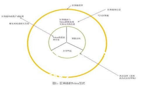 在这里，我将为您提供一个符合且有价值的、相关关键词、详细的内容结构，以及可能相关的问题。首先是和关键词。

```xml
全面解析以太坊钱包：如何安全高效地管理你的ETH资产