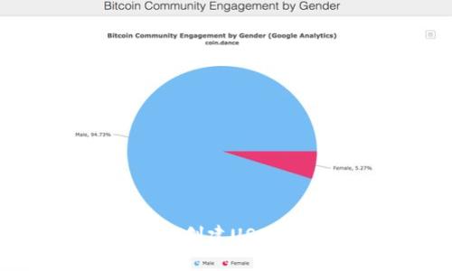 如何利用Tokenim轻松创建USDT：详细指南和实用技巧