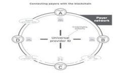 如何使用Tokenim钱包进行扫码签字：全面指南