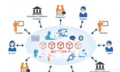 如何在Tokenim上充值少量矿