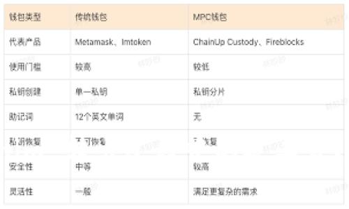 如何降低 Tokenim 转出过程中的矿工费？实用技巧与建议