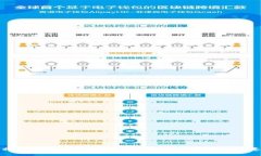 如何将Tokenim转换为银行账