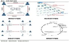 2023年TokenIm空投糖果汇总：