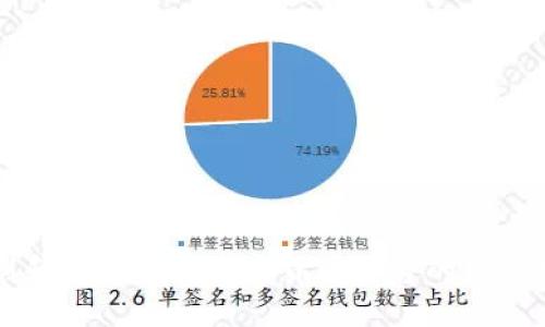 识别和避免假冒加密货币平台的终极指南