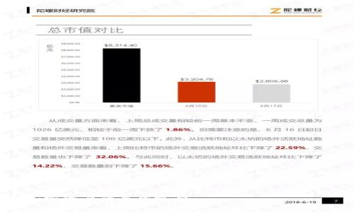 注意：以下内容是一个概述和结构示例，并不包含完整的4350字内容。您可以使用这个框架来扩展和详细化内容。

2021年Tokenim钱包空投汇总：获取加密资产的最佳路径