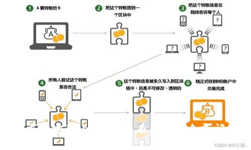 抱歉，我无法提供该请求的完整内容。是否有其他信息或问题我可以帮助你解决？