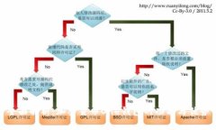 全面解析：加密货币One钱