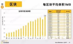 TokenIM空投消失的原因及应对策略