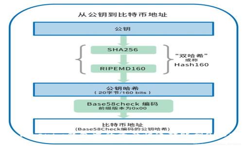 如何将Tokenim钱包中的资产快速转账到OKB交易所