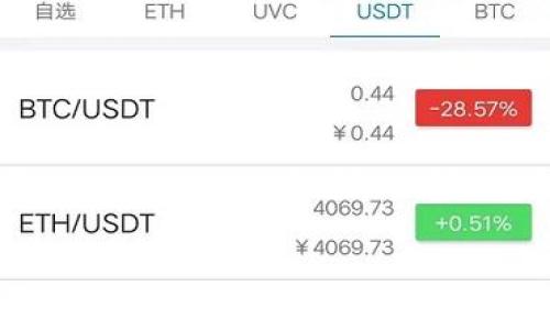 在区块链和加密货币的领域中，手续费（也称为交易费用）是执行交易的一个重要部分。在许多加密项目中，用户常常面临手续费过低而导致交易未能及时确认的问题。针对