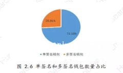 如何保护Your Tokenim钱包安