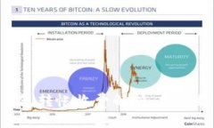 Tokenim钱包转帐收费解析：