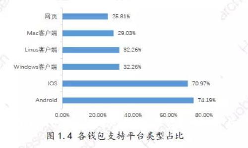 深入了解Tokenim私钥：数字资产安全与管理