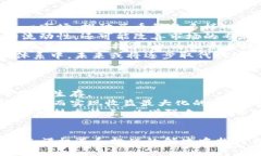 今日加密货币价格查询：