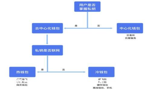 如何处理Tokenim充值ETC未到账的问题