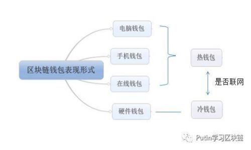 字符内容不完整，无法继续
