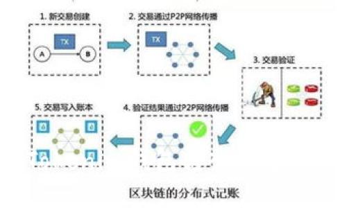 如何解决Tokenim钱包转入不支持币的问题？