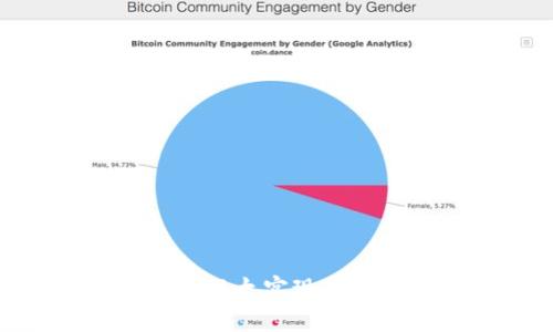 如何利用Tokenim以太实现高效的数字资产管理