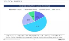 Tokenim提现现金的完整指南