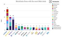  Tokenim：未来展望与可能性