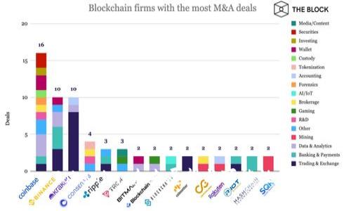  Tokenim：未来展望与可能性分析