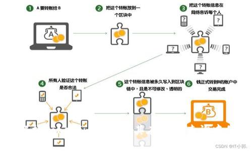 全面解析Tokenim钱包及其在公链查询中的应用