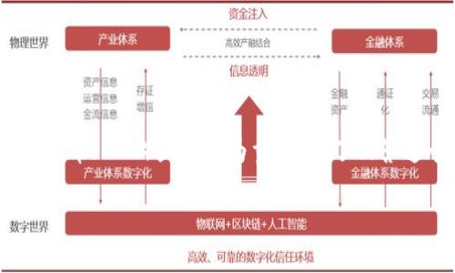 在区块链和加密货币的世界中，Tokenim并不常见于主流讨论。对于一些不熟悉Tokenim的人来说，了解其是否能存储比特币（BTC）显得尤为重要。为了回答这个问题，我们将深入探讨Tokenim的功能、特点以及比特币存储的方式，并围绕此问题提出一些相关主题进行详细分析。

: Tokenim能存BTC吗？深入了解Tokenim平台与比特币存储
