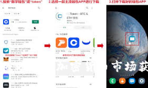 Tokenim投资部：助您在加密货币市场获得成功的秘诀