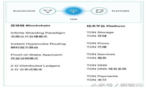 Tokenim：支持跨链交易的创新性区块链平台