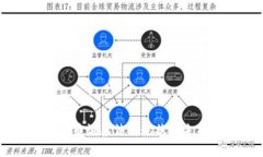 美国加密货币证券法的现