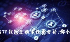 Tokenim与TP钱包兑换手续费