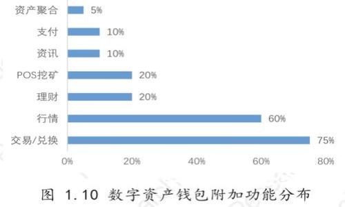 全面解析Tokenim钱包：构建安全、便捷的数字资产管理平台