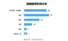 Tokenim平台USDT转账的到账时
