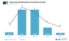 如何使用Tokenim查询转账设