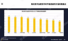 FTX交易所的加密货币持有