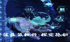 加密货币市值最低排行：