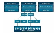 2019年加密货币合约规则全