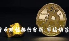 2023年加密货币跌幅排行分