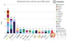 全面解读加密货币APP下载
